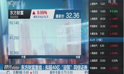 东方财富重组(东方财富重组最新消息)_https://www.023hushi.com_新股申购_第1张