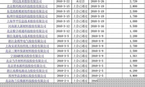 创业板次新股一览表2023(创业板次新股2021)_https://www.023hushi.com_新股分析_第1张