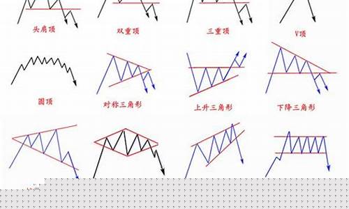 期货一年总有几波行情(期货每年都有大行情吗)_https://www.023hushi.com_科创板_第1张