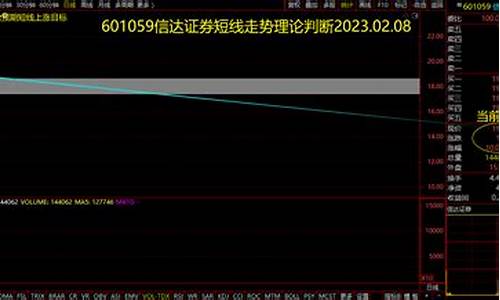 小盘次新券商股(券商股次新股有哪几只)_https://www.023hushi.com_新股_第1张