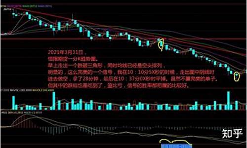 小恒指期货行情(恒指期货行情操盘建议)_https://www.023hushi.com_新股分析_第1张