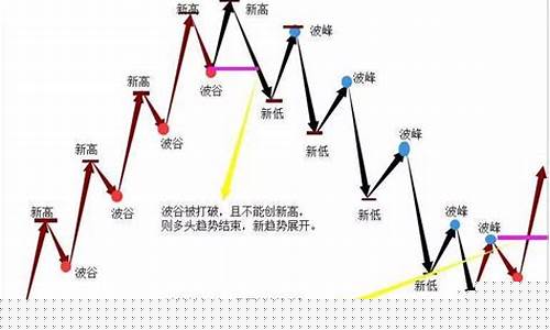 期货一天几波行情合适呢(期货一天能交易几次)_https://www.023hushi.com_创业板_第1张