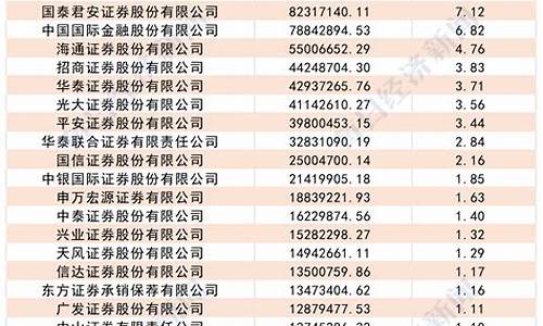 全国券商排名50强(证券账户开户哪家好)_https://www.023hushi.com_新股分析_第1张