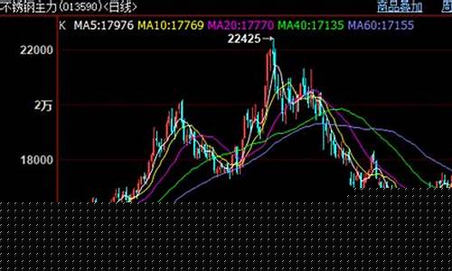 最新黑色期货行情价格走势(焦煤期货行情最新价格走势)_https://www.023hushi.com_新股_第1张