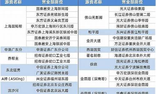 a股著名游资席位一览(游资席位排名)_https://www.023hushi.com_新股_第1张