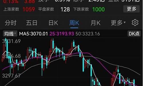 当前股市的形势(当前股票市场趋势展望)_https://www.023hushi.com_注册制创业板_第1张