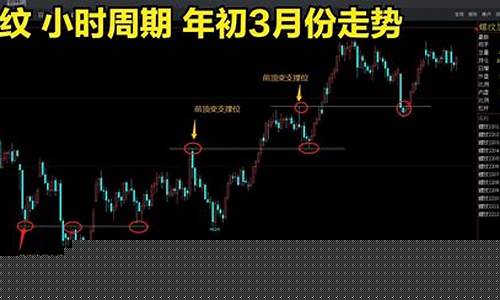 期货错过行情怎么办(期货没行情的时候怎么办)_https://www.023hushi.com_新股分析_第1张