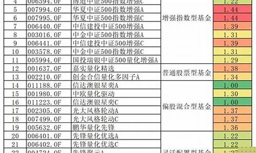 那个股票最值得投资(那个股票最值得投资)_https://www.023hushi.com_深证A股_第1张