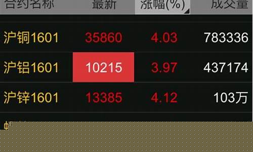 有色期货etf最新行情(有色期货159980)_https://www.023hushi.com_新股申购_第1张