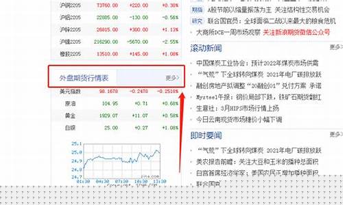 期货外盘行情网站(期货外盘开户)_https://www.023hushi.com_新股_第1张