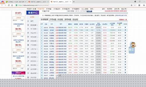 千股千评数据中心东方(千股千评东方财富)_https://www.023hushi.com_核准制创业板_第1张