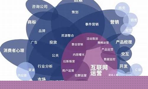 互联网产品运营主要做什么(互联网产品运营的工作内容包括哪些)_https://www.023hushi.com_注册制上证A股_第1张