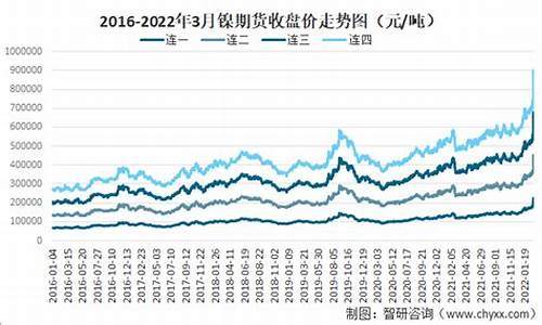 国内镍最新期货行情价格(镍的期货行情lme)_https://www.023hushi.com_新股申购_第1张