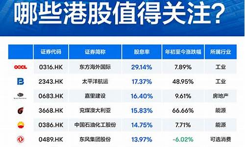 港股高股息率股票排名(港股高股息lof)_https://www.023hushi.com_创业板_第1张