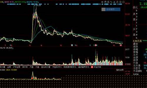 360股票为什么跌得这么厉害(360股票为什么跌得这么厉害呢)_https://www.023hushi.com_科创板_第1张