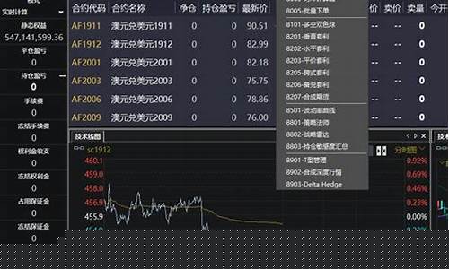 期货交易所ctp行情和交易接入(期货 ctp)_https://www.023hushi.com_创业板_第1张