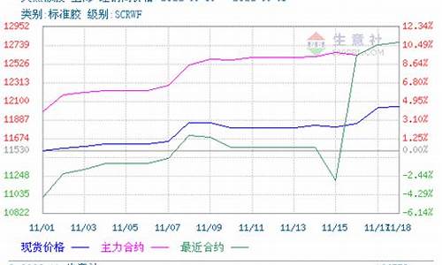 橡胶期货月度行情观点ppt课件(橡胶期货价格最新行情)_https://www.023hushi.com_新股分析_第1张