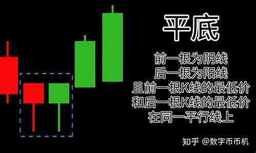 15种暴涨k线形态图片(十大暴涨经典k线)_https://www.023hushi.com_核准制上证A股_第1张