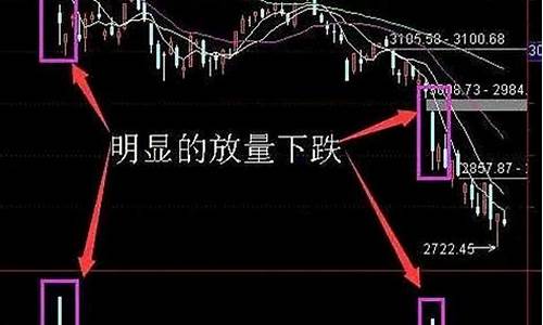 开盘放量下跌意味着什么(开盘放量下跌然后涨回来)_https://www.023hushi.com_新股申购_第1张