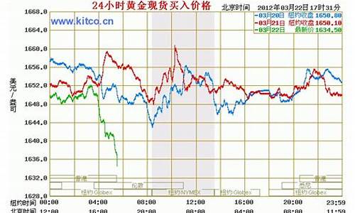 国际黄金白银期货最新行情(国际期货黄金白银24小时价格)_https://www.023hushi.com_科创板_第1张
