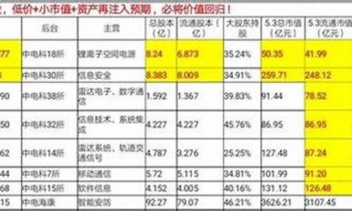 中电股份股票价位(中电股票行情今日行情)_https://www.023hushi.com_新股申购_第1张