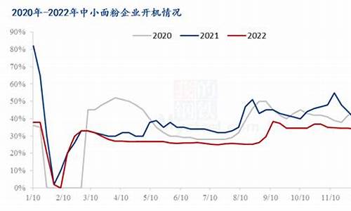 小麦期货行情资讯最新消息(小麦期货行情资讯最新消息今天)_https://www.023hushi.com_创业板_第1张