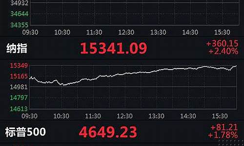 实时美股三大指数走势图(美股三大指数实时行情走势图)_https://www.023hushi.com_新股_第1张