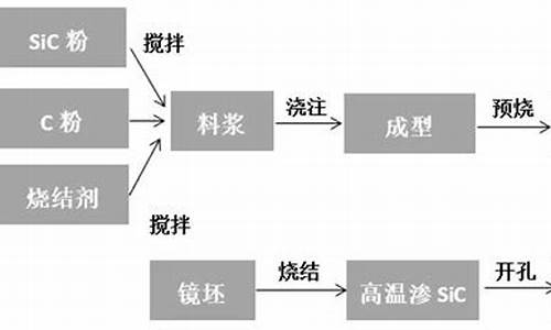 碳化硅烧结工艺技术(碳化硅烧结温度是多少度)_https://www.023hushi.com_核准制深证A股_第1张