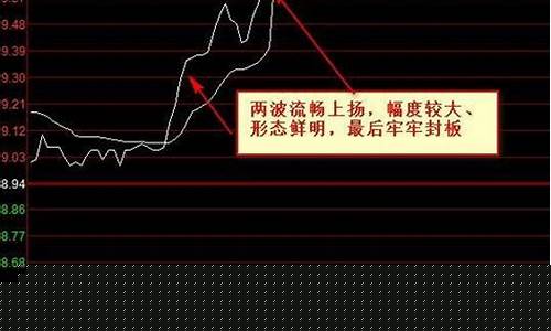 为什么涨停封板了还能打开(股票涨停封板不坚决为什么)_https://www.023hushi.com_上证申报企业信息_第1张