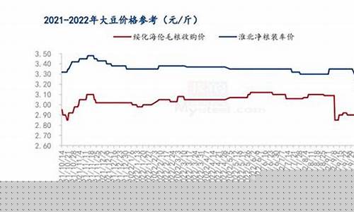 大豆期货20年历史行情_https://www.023hushi.com_创业板_第1张