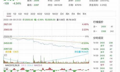 甲醇期货最新行情走势分析表(甲醇期货价格行情走势图)_https://www.023hushi.com_新股_第1张
