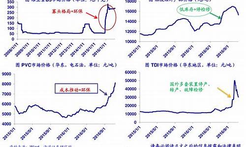 煤炭油气期货行情走势图(煤炭油气期货行情走势图片)_https://www.023hushi.com_科创板_第1张