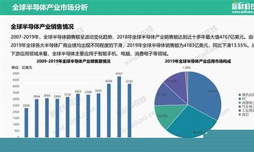 半导体行业的发展趋势是什么(半导体行业的发展趋势是什么呢)_https://www.023hushi.com_科创板_第1张