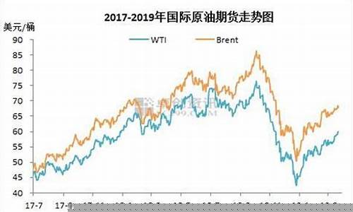 国际燃油期货最新行情走势(国际燃料油期货)_https://www.023hushi.com_科创板_第1张