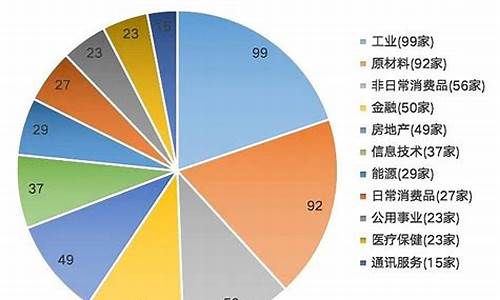 常见的上市公司(常见的上市公司商品有哪些)_https://www.023hushi.com_创业板申报企业信息_第1张