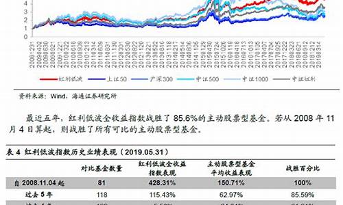 外国指数etf(外国指数基金推荐)_https://www.023hushi.com_深证申报企业信息_第1张