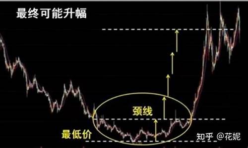 求上涨幅度的公式(上涨速度)_https://www.023hushi.com_创业板_第1张