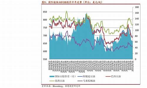 外汇期货行情走势图(外汇期货行情走势图最新)_https://www.023hushi.com_创业板_第1张
