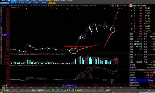 多个概念叠加选股(多个概念叠加选股技巧)_https://www.023hushi.com_注册制深证A股_第1张