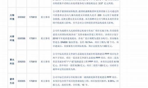 国企改革龙头股一览表(国企改革有哪些公司)_https://www.023hushi.com_新股申购_第1张