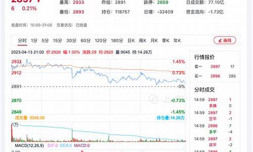 四川菜粕期货行情回顾(四川菜粕期货行情回顾最新)_https://www.023hushi.com_科创板_第1张