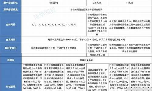 商品期权(商品期权一手大概多少钱)_https://www.023hushi.com_新股日历_第1张