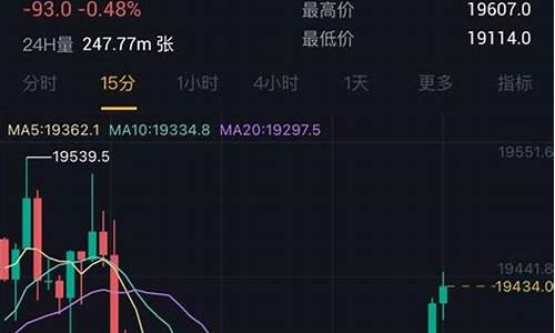 比特币 股指期货实时行情(比特币走势图实时行情)_https://www.023hushi.com_创业板_第1张