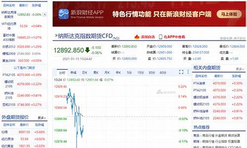 纳斯达克期货最新实时行情(纳斯达克期货最新实时行情查询)_https://www.023hushi.com_科创板_第1张