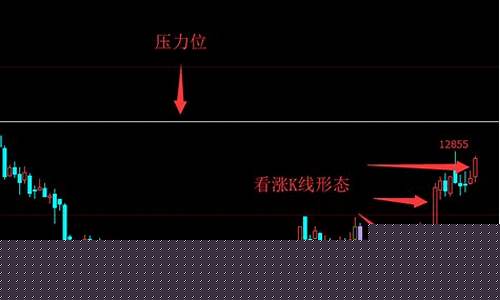 期货1905行情(期货行情最新价)_https://www.023hushi.com_科创板_第1张