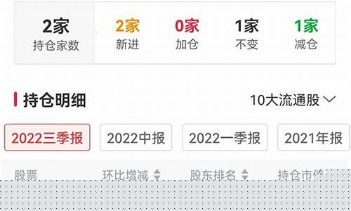 仓位在线十大股东在线查询(“仓位在线”)_https://www.023hushi.com_新股_第1张