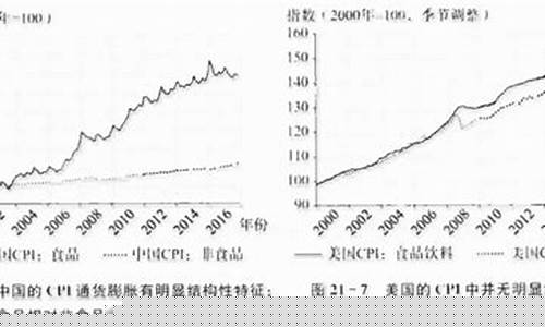 结构性通货膨胀的概念和特点(结构性通货膨胀的治理对策)_https://www.023hushi.com_核准制深证A股_第1张