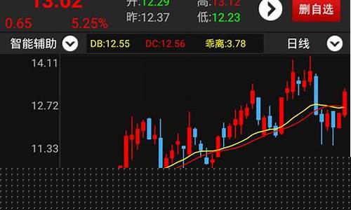 看股票最好的app(看股票最好的软件知乎)_https://www.023hushi.com_核准制创业板_第1张