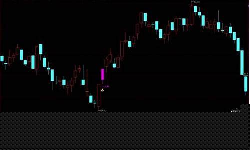 最强风口选股指标(通达信风口形成主图指标源码)_https://www.023hushi.com_创业板_第1张