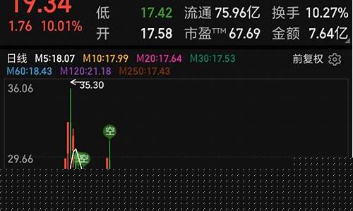 数字经济国企龙头股票(数字经济国企龙头股票有哪些)_https://www.023hushi.com_深证A股_第1张